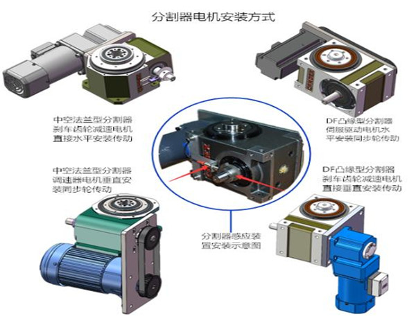 士元直角減速機(jī)在分割器上的應(yīng)用