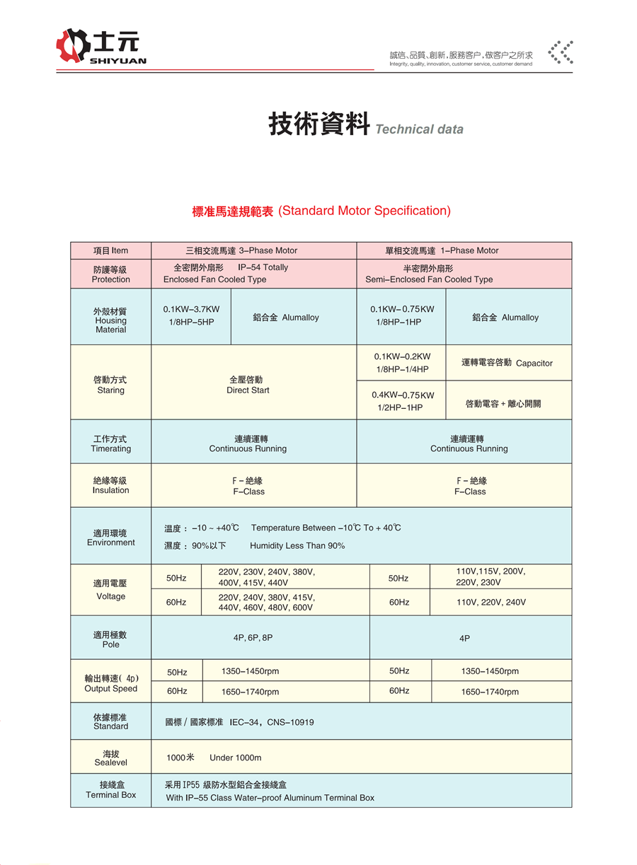 左法蘭右出軸直角減速機 技術(shù)參數(shù)