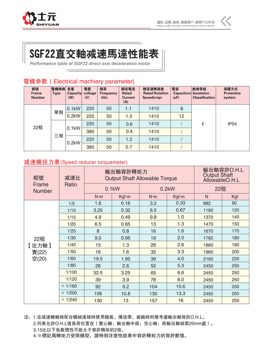 性能參數(shù)