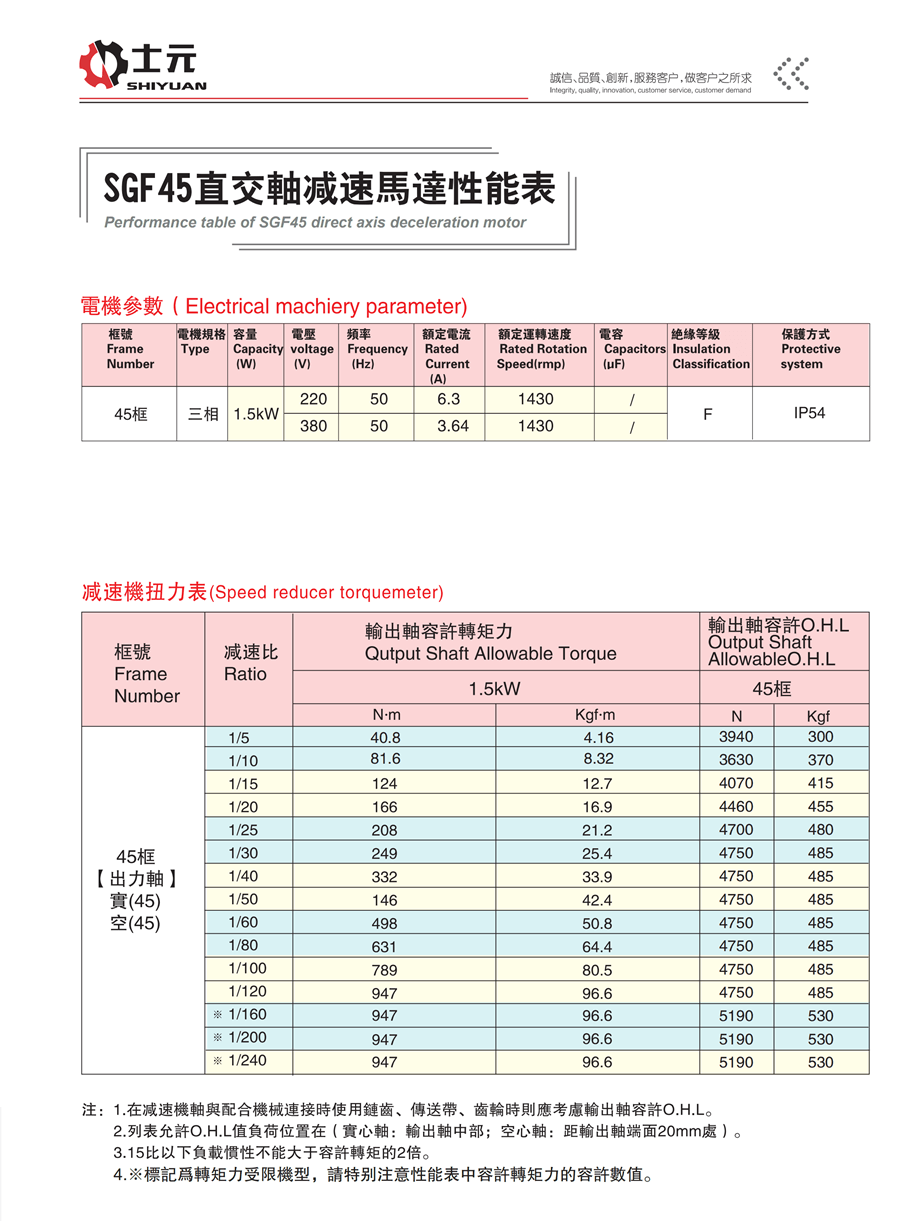 實(shí)心軸直角減速電機(jī)1.5KW 性能參數(shù)