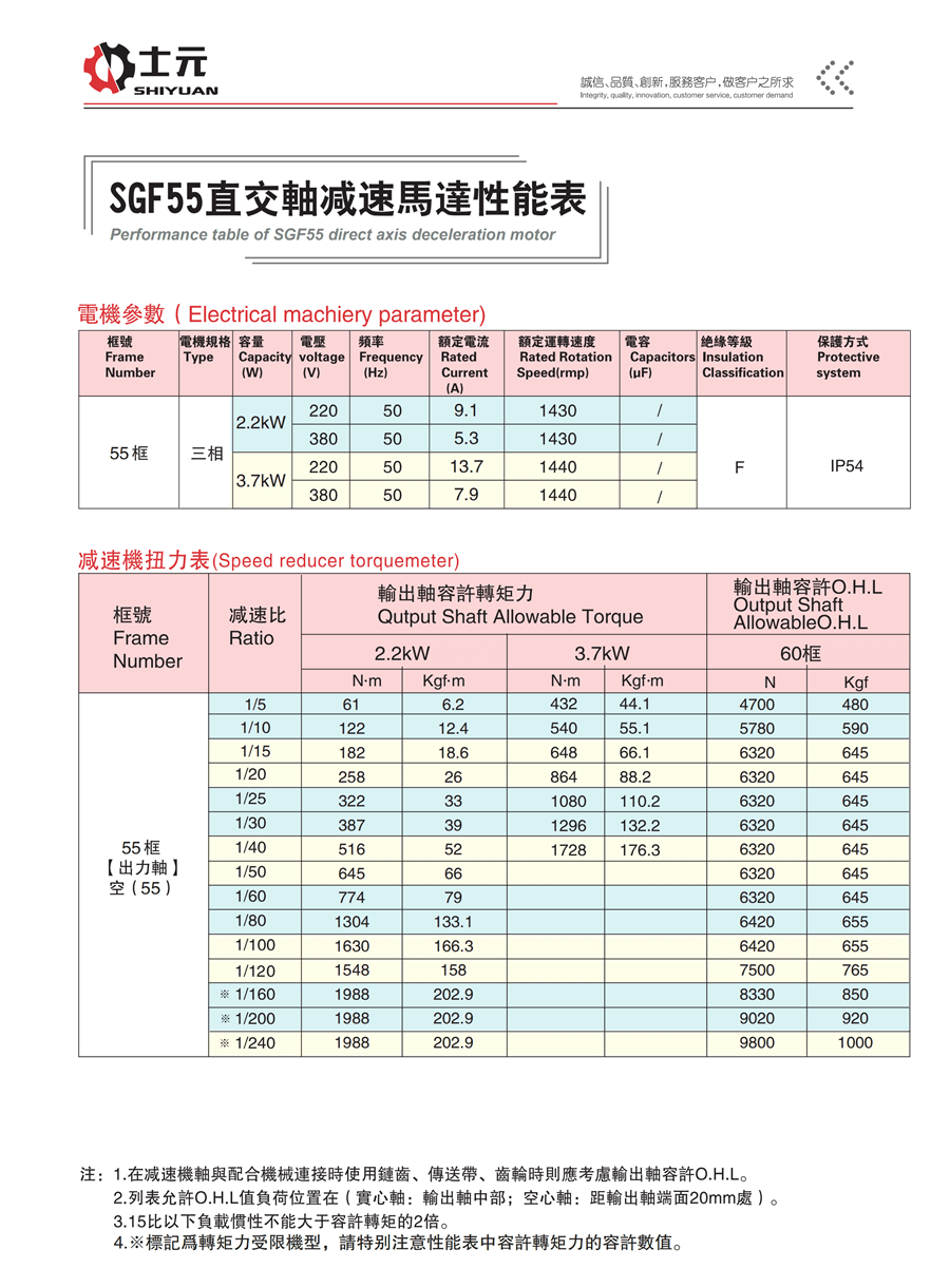 實心軸直角減速電機3.7KW 性能參數(shù)