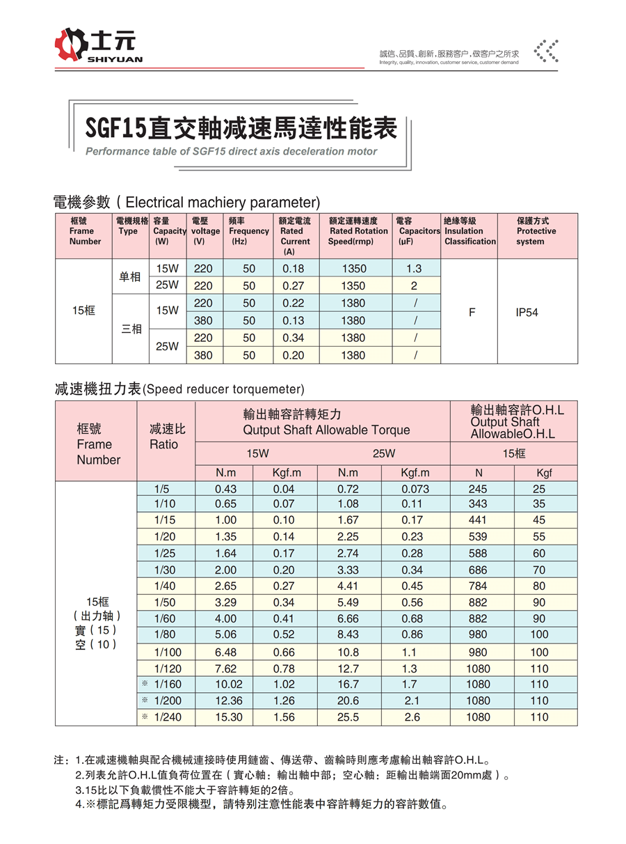25W雙出軸直角減速機 性能參數(shù)