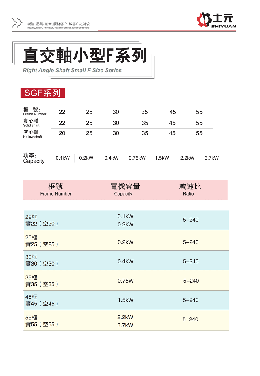 750W直角減速機(左法蘭右出軸) 型號齊全