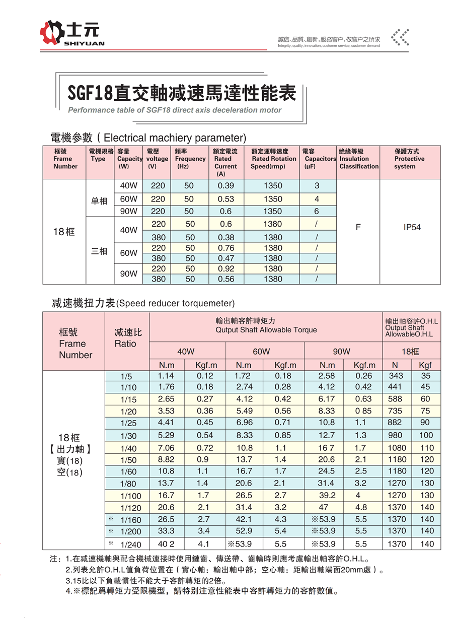 SGFM直角減速機(jī)90W 性能參數(shù)