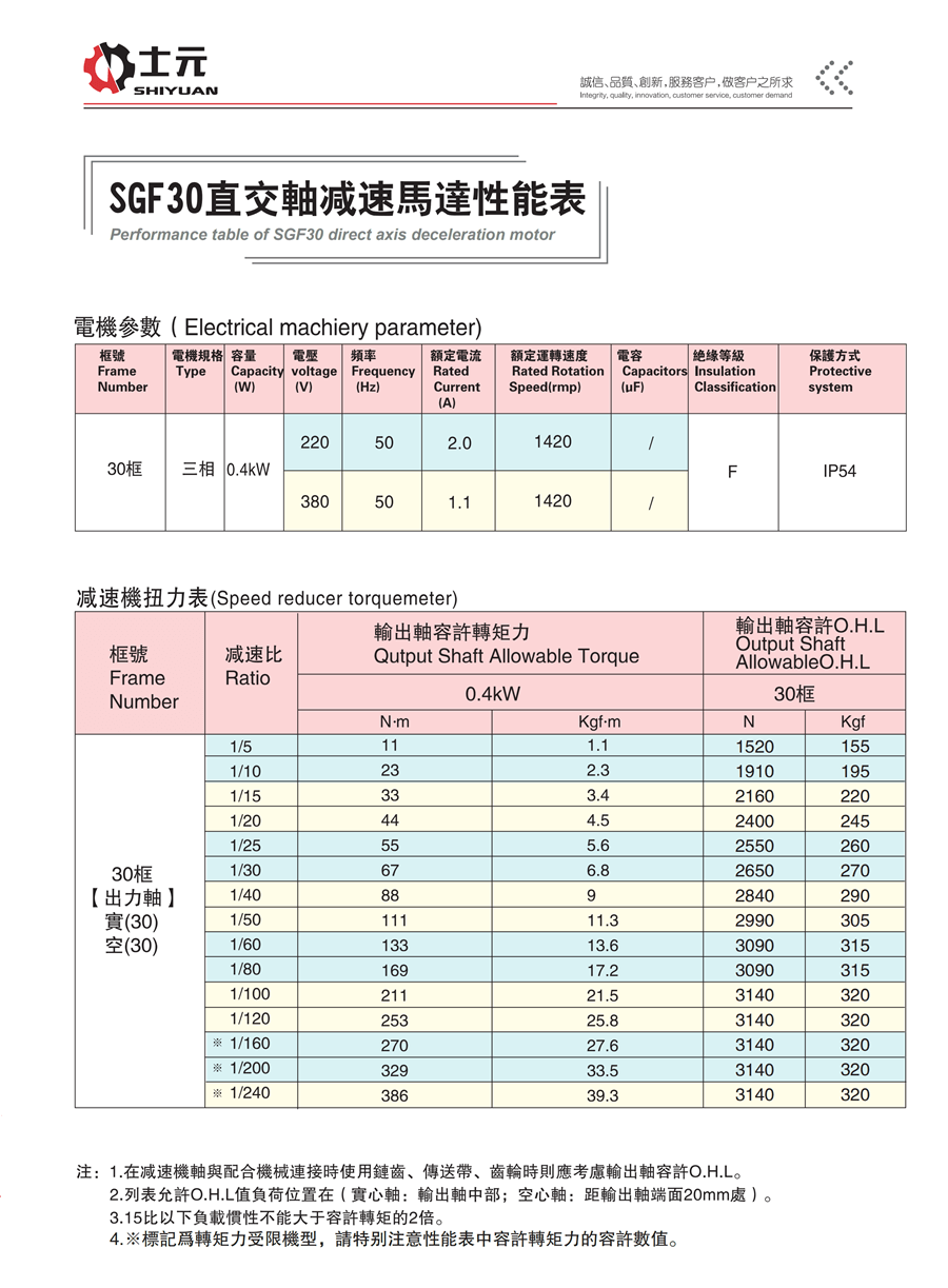 雙面法蘭直角減速機400W 性能參數(shù)