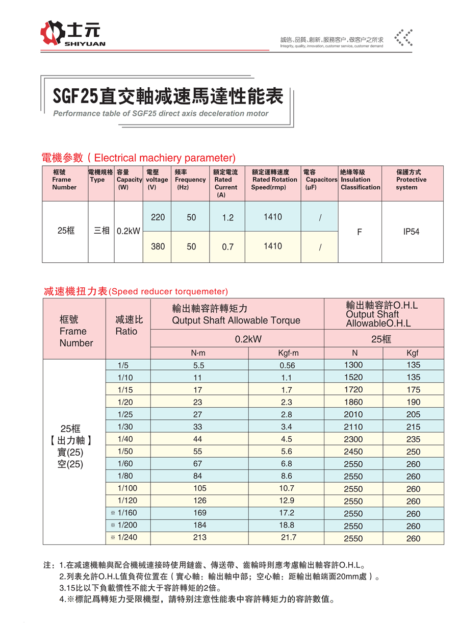 SGF25直角中空減速馬達(dá) 性能參數(shù)