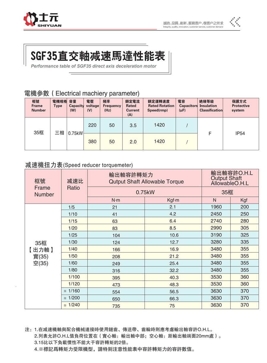 SGF35小型直角減速機(jī) 性能參數(shù)