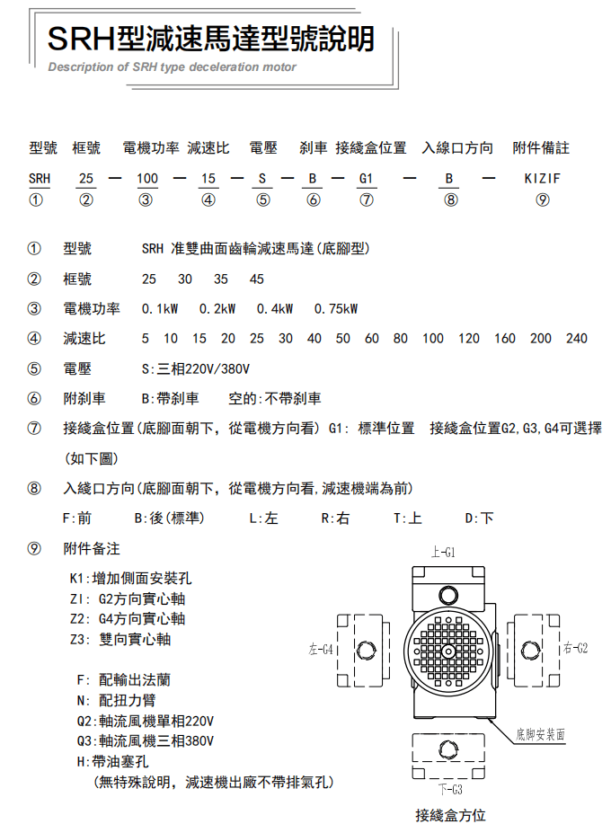 士元電機,準雙曲面減速機,直交軸減速機電機樣本