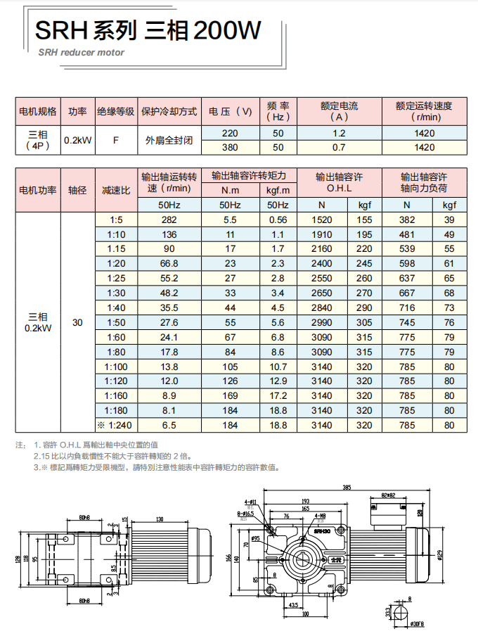 士元電機,準雙曲面減速機,直交軸減速機電機樣本