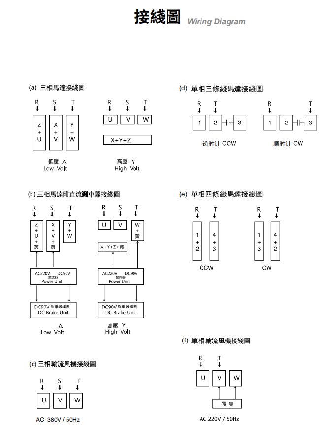 士元電機,準雙曲面減速機,直交軸減速機電機樣本